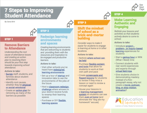 7-steps-to-improving-student-attendance-education-elements